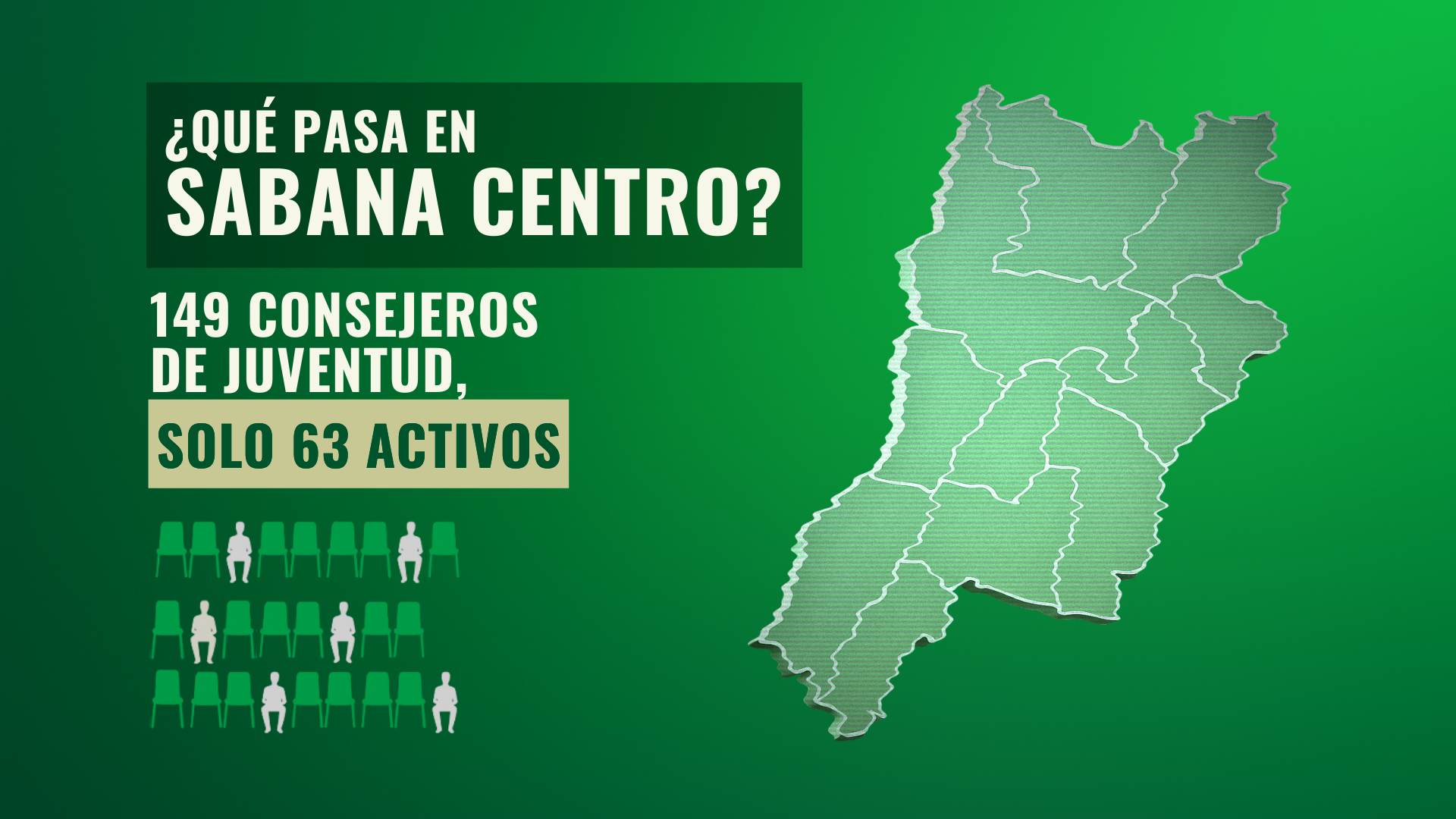 Radiografía de los Consejos de Juventud en Sabana Centro